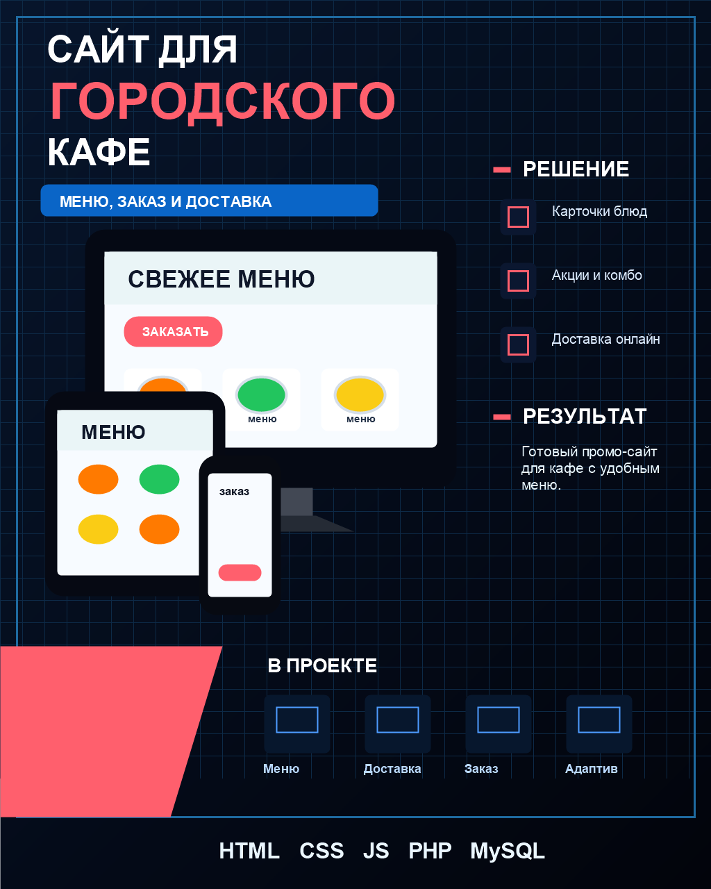 Промо-сайт Momo Park