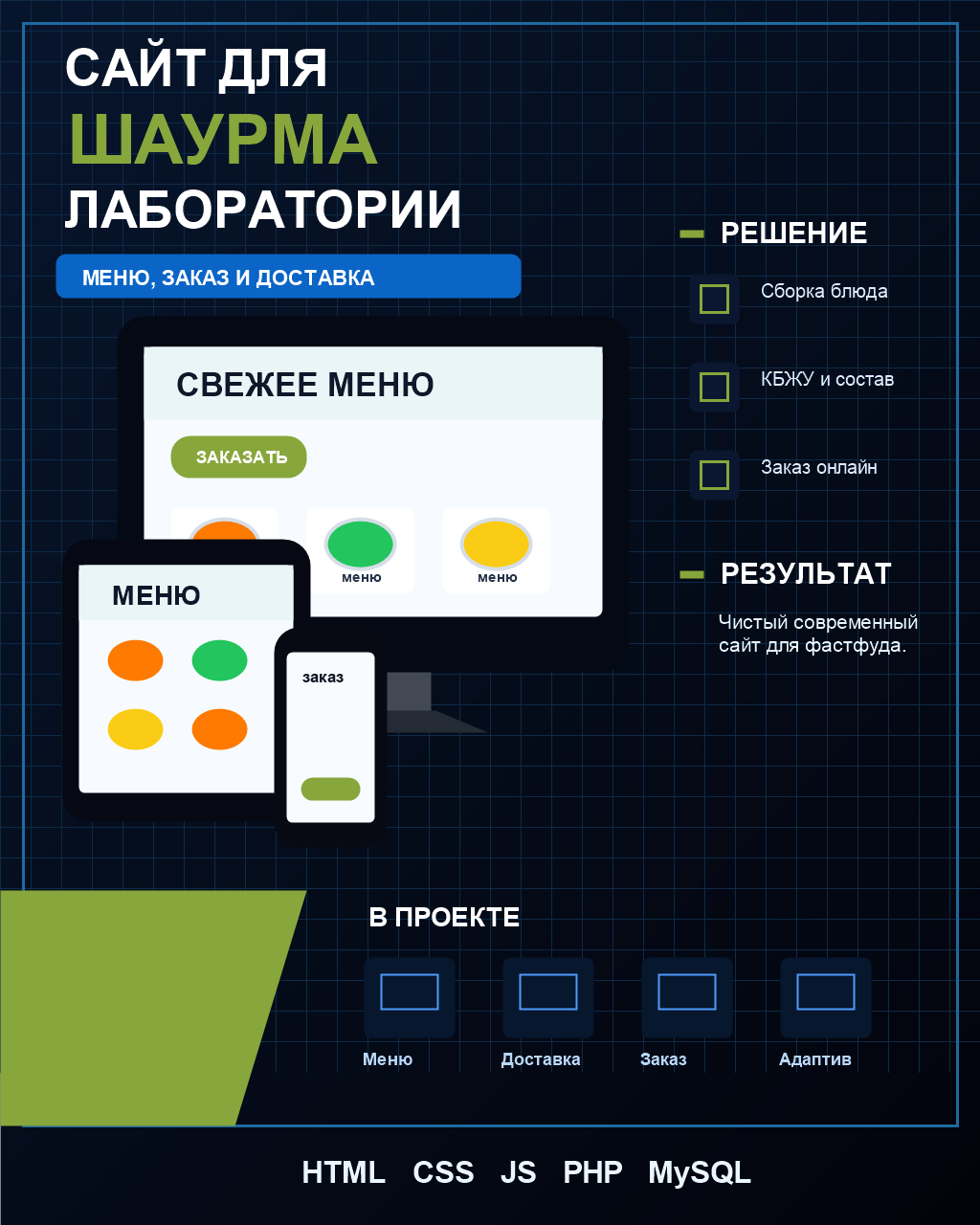 Промо-сайт Shawarma Lab